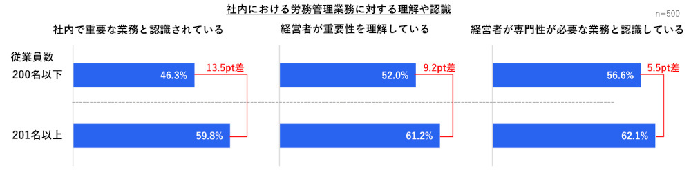 freee、「休職支援BPO by freee人事労務アウトソース」の提供を開始、産休・育休等で長期休職する労務担当者の業務を代行