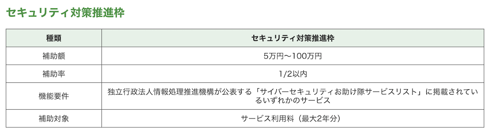 IT導入補助金2023の内容や申請手順を解説！ECサイト構築などに最大450万円