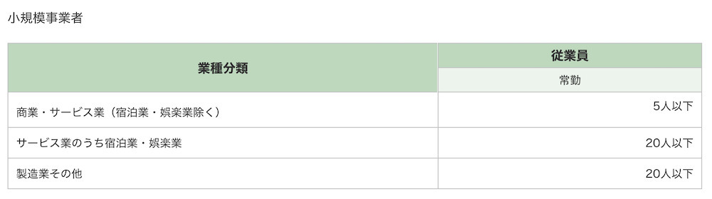 IT導入補助金2023の内容や申請手順を解説！ECサイト構築などに最大450万円