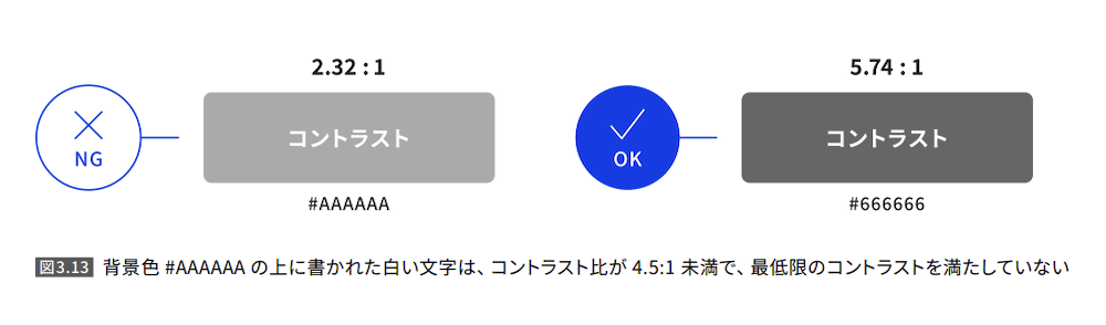 ウェブアクセシビリティとは？重要な理由やメリットをわかりやすく解説