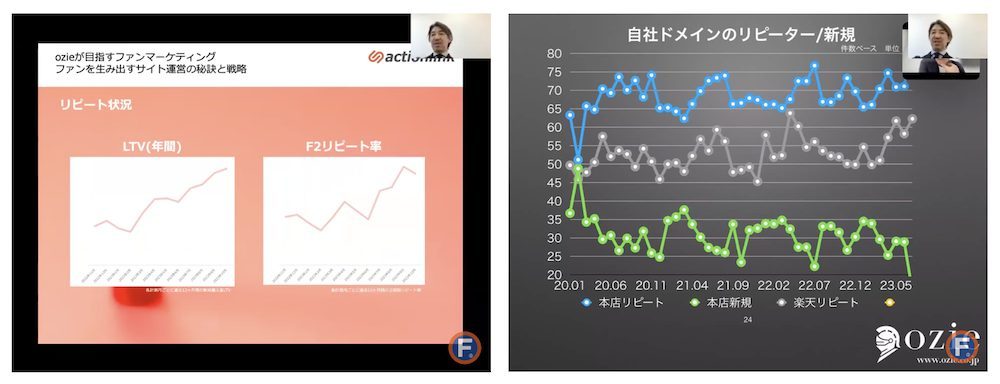 リピート注文比率が約8割！ワイシャツEC「ozie」のファンを生み出すSNSとメルマガの成功事例