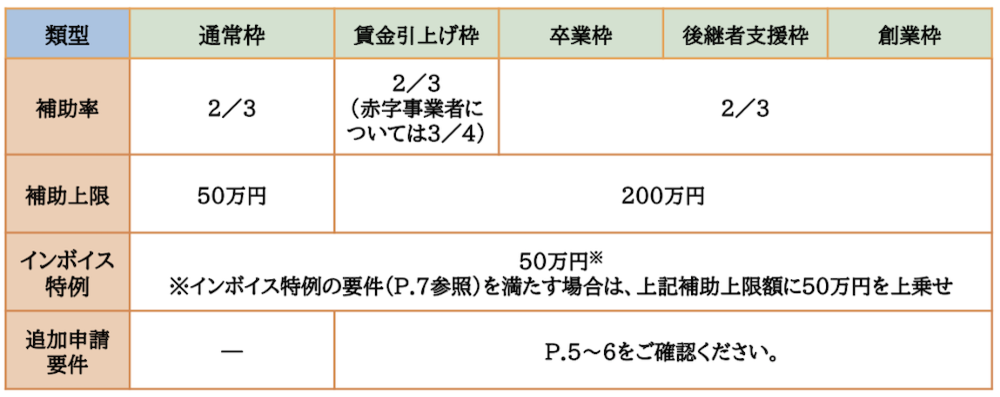 IT導入補助金2023の内容や申請手順を解説！ECサイト構築などに最大450万円