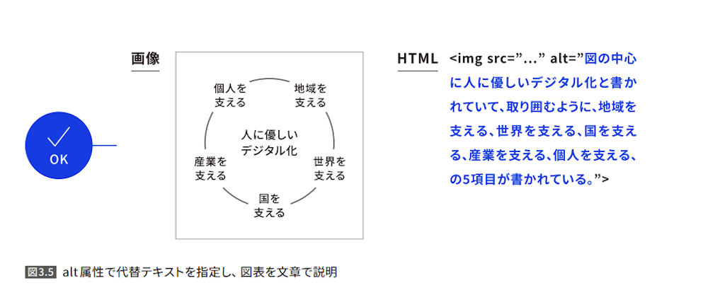 ウェブアクセシビリティとは？重要な理由やメリットをわかりやすく解説