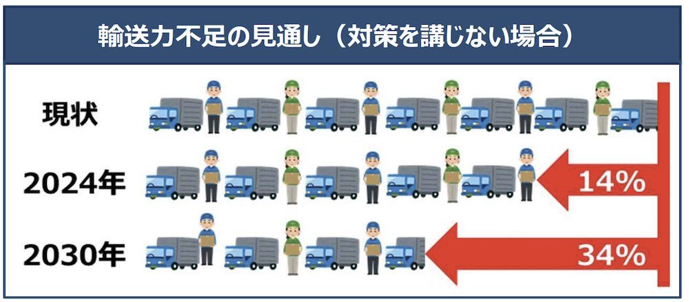 「送料無料」の表示が禁止に？物流の2024年問題がEC業界に与える影響