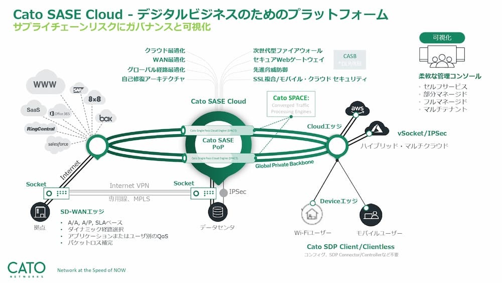 Cato NetworksのSASEクラウドについて説明したイラスト