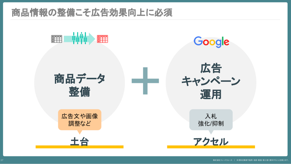 自社ECの売上アップ！「Googleショッピング広告」の活用法と成功事例を特別公開 ＜前編＞