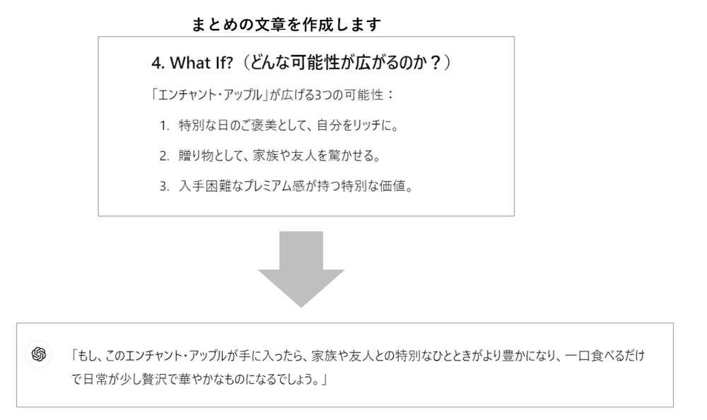 ChatGPTと心理学で「売れるランディングページ」を効率的に作る方法【セミナーレポート】