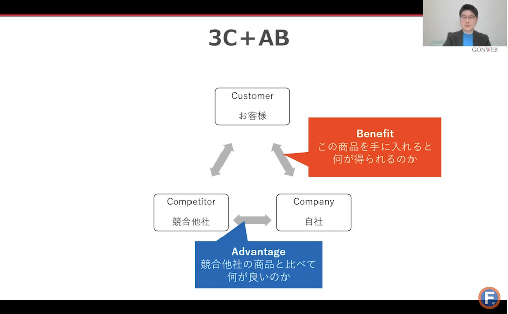 顧客から選ばれるECサイトを作るには？事業戦略を再構築する「AB3C分析」の手法と成功事例【セミナーレポート】