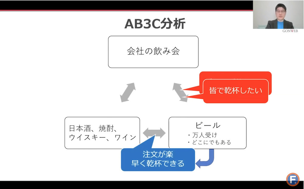 顧客から選ばれるECサイトを作るには？事業戦略を再構築する「AB3C分析」の手法と成功事例【セミナーレポート】