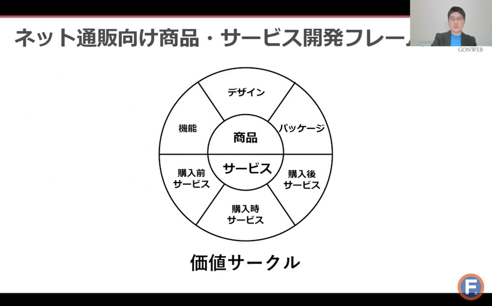 顧客から選ばれるECサイトを作るには？事業戦略を再構築する「AB3C分析」の手法と成功事例【セミナーレポート】