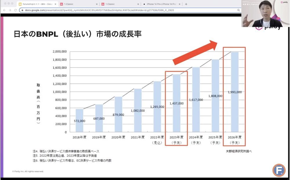 オンラインあと払い決済「ペイディ」の活用法とECサイトへの導入効果を徹底解説！