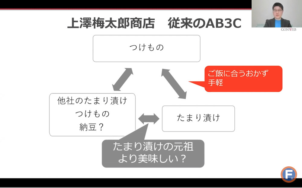 顧客から選ばれるECサイトを作るには？事業戦略を再構築する「AB3C分析」の手法と成功事例【セミナーレポート】