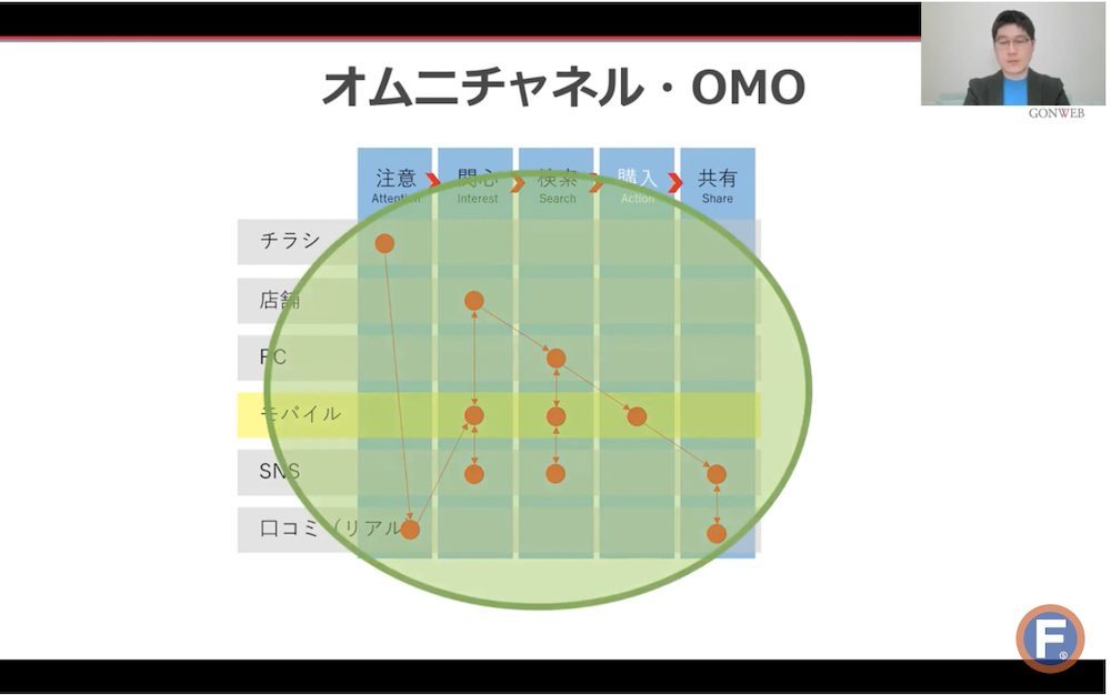 顧客から選ばれるECサイトを作るには？事業戦略を再構築する「AB3C分析」の手法と成功事例【セミナーレポート】