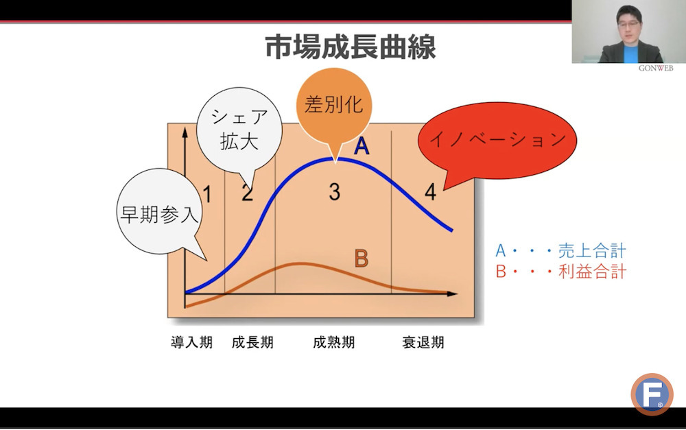 顧客から選ばれるECサイトを作るには？事業戦略を再構築する「AB3C分析」の手法と成功事例【セミナーレポート】