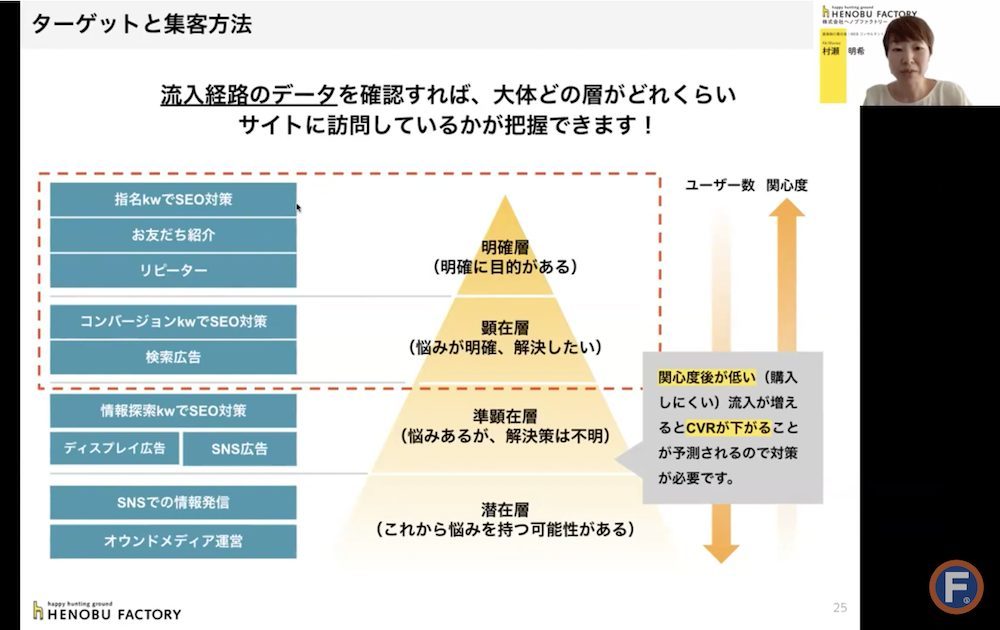 自社ECの売上を伸ばす「購買心理にあわせたサイト改善」3つのポイント【セミナーレポート】