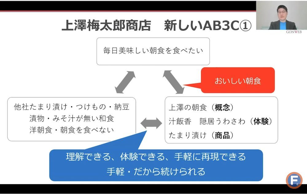 顧客から選ばれるECサイトを作るには？事業戦略を再構築する「AB3C分析」の手法と成功事例【セミナーレポート】