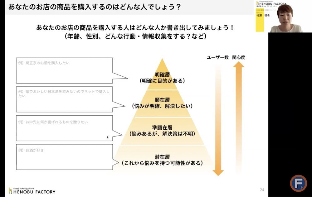 自社ECの売上を伸ばす「購買心理にあわせたサイト改善」3つのポイント【セミナーレポート】