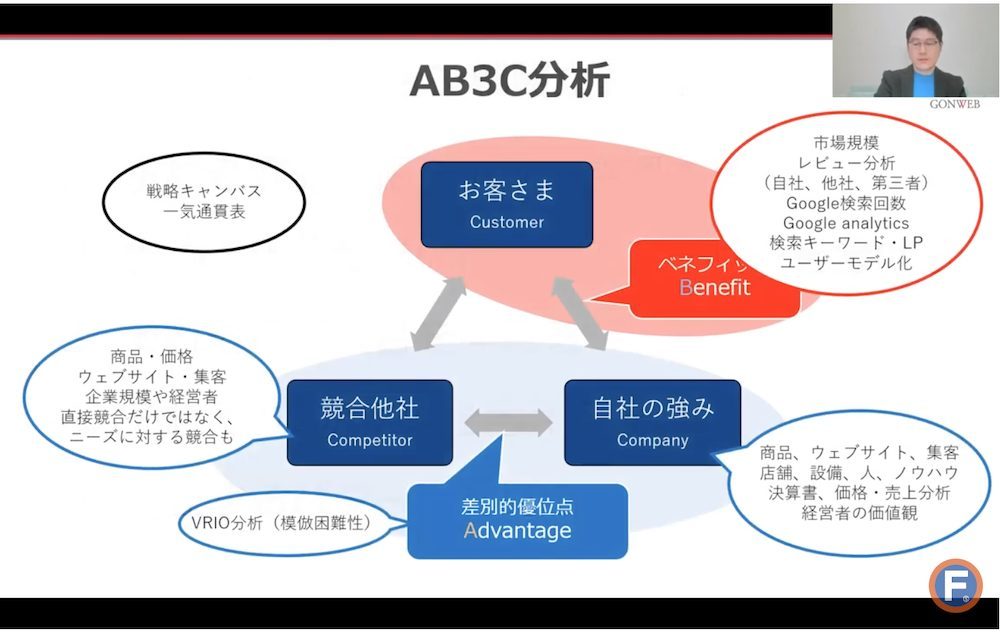 顧客から選ばれるECサイトを作るには？事業戦略を再構築する「AB3C分析」の手法と成功事例【セミナーレポート】