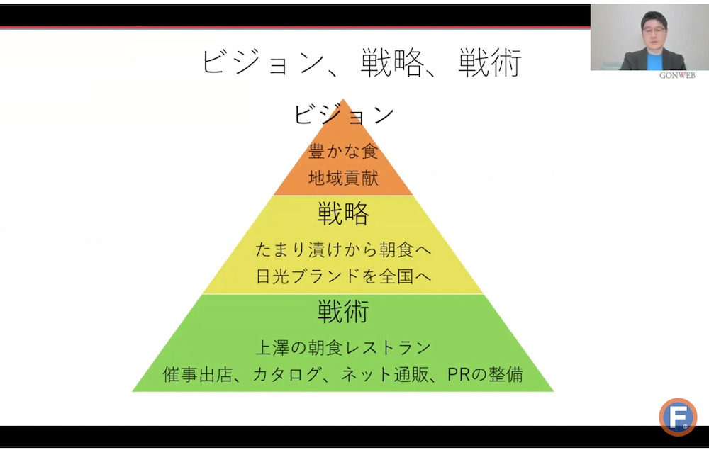 顧客から選ばれるECサイトを作るには？事業戦略を再構築する「AB3C分析」の手法と成功事例【セミナーレポート】