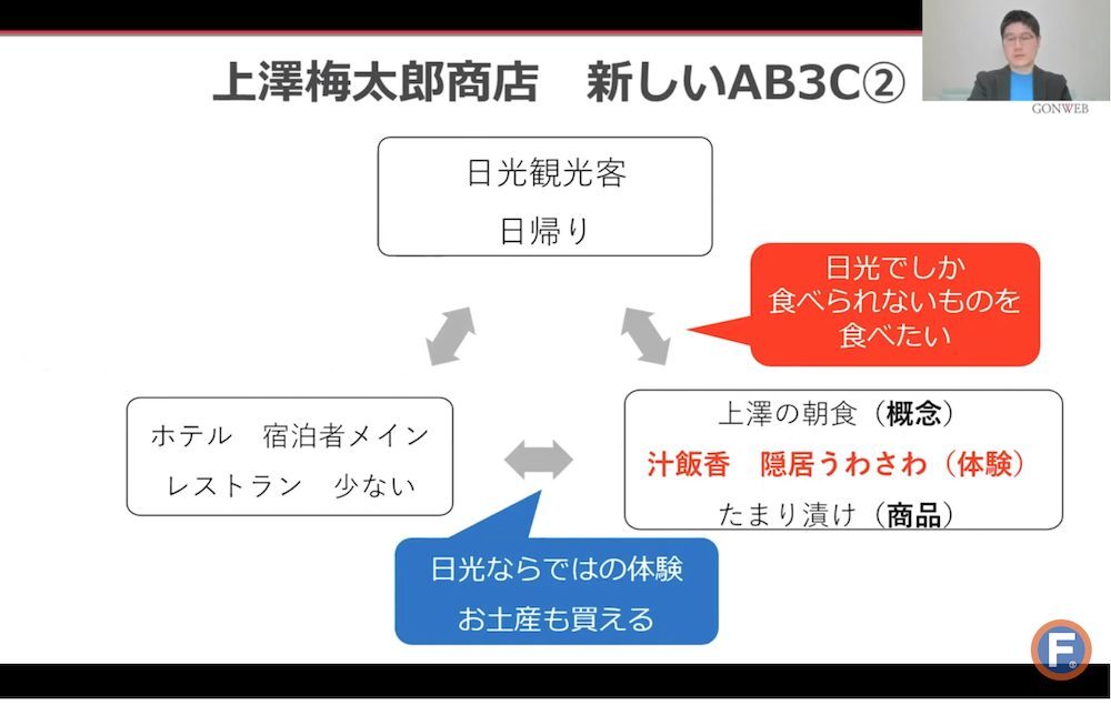 顧客から選ばれるECサイトを作るには？事業戦略を再構築する「AB3C分析」の手法と成功事例【セミナーレポート】