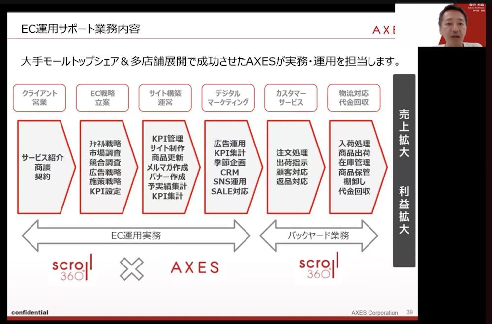 EC売上高10億から73億に急成長「AXES」の多店舗展開と業務効率化の取り組み【セミナーレポート】