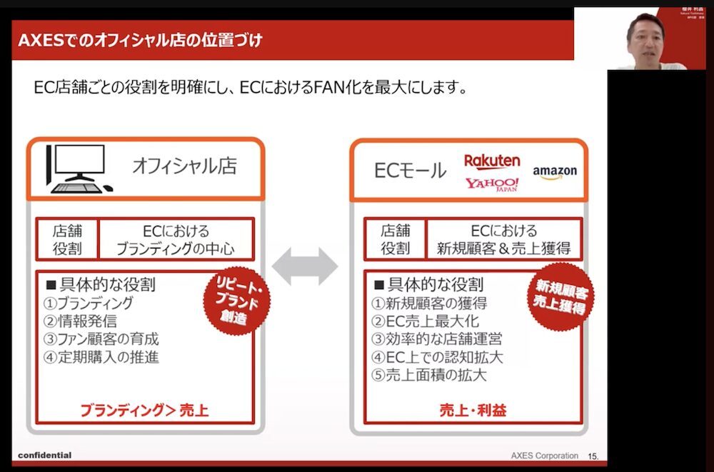 EC売上高10億から73億に急成長「AXES」の多店舗展開と業務効率化の取り組み【セミナーレポート】