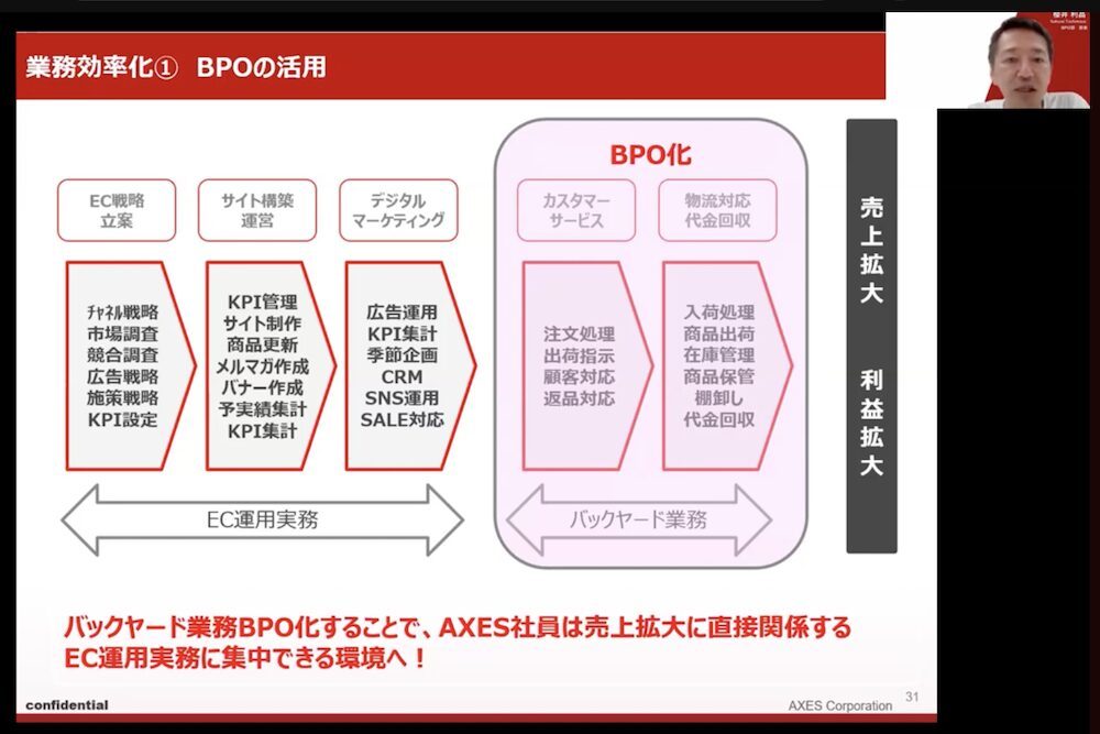 EC売上高10億から73億に急成長「AXES」の多店舗展開と業務効率化の取り組み【セミナーレポート】