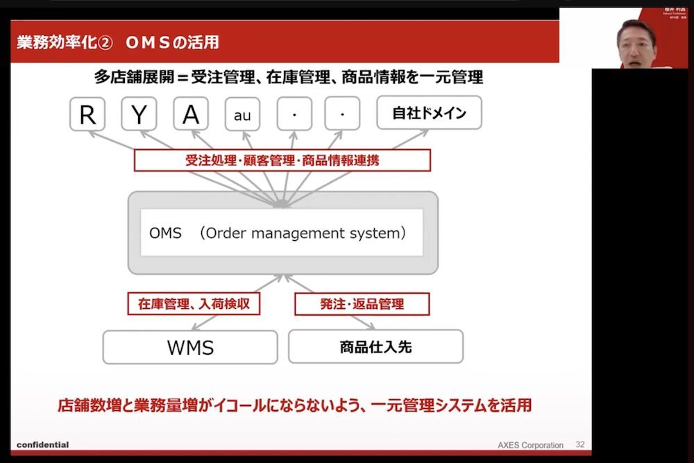 EC売上高10億から73億に急成長「AXES」の多店舗展開と業務効率化の取り組み【セミナーレポート】