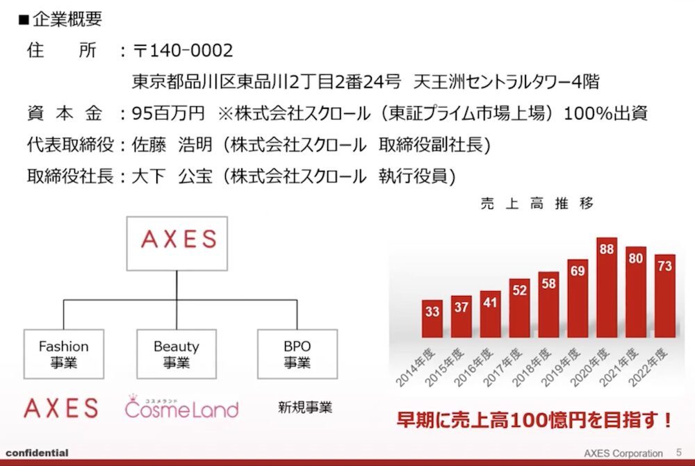 EC売上高10億から73億に急成長「AXES」の多店舗展開と業務効率化の取り組み【セミナーレポート】