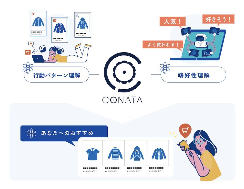 2023年のEC業界を振り返る！コト消費・AI活用・宅配クライシス・ステマ規制などトレンドをおさらい