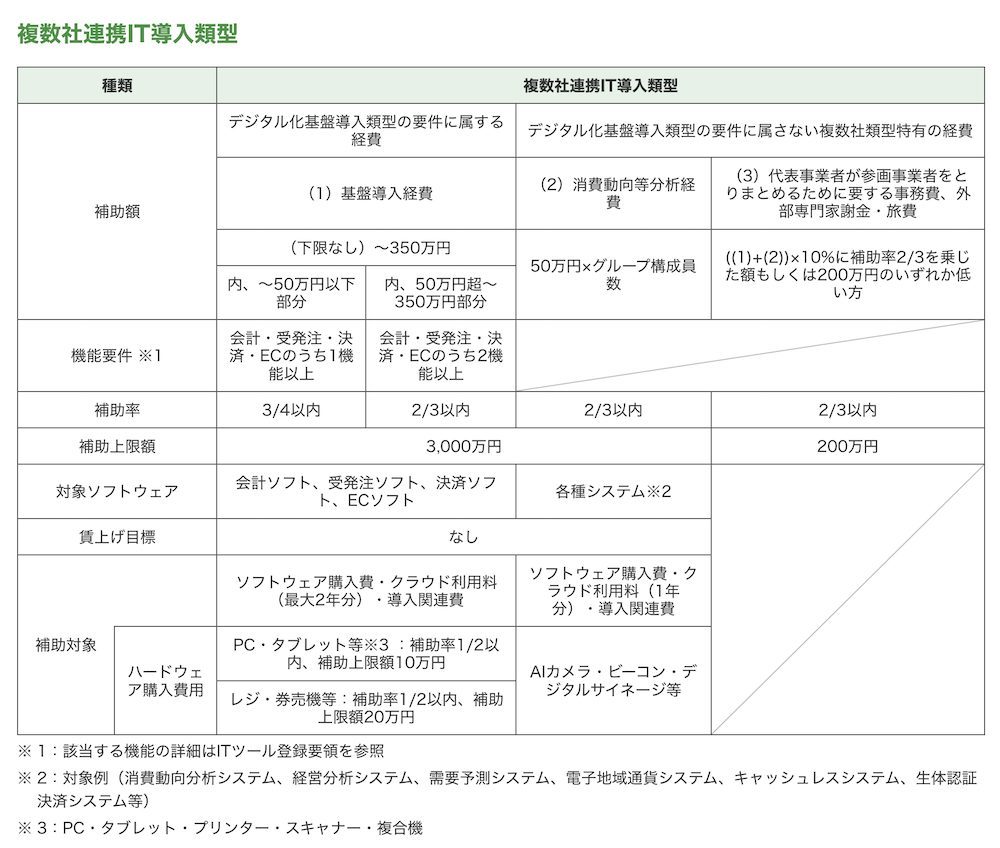 IT導入補助金2023の内容や申請手順を解説！ECサイト構築などに最大450万円