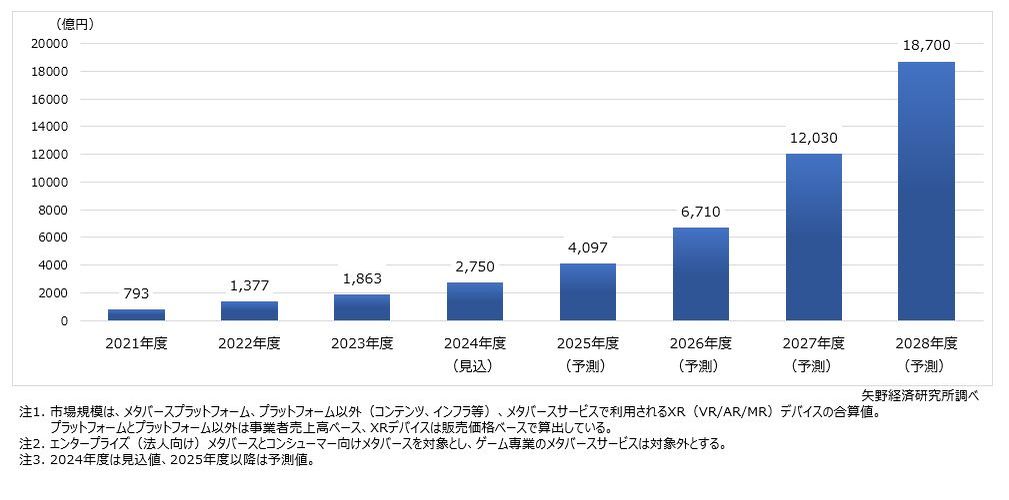 矢野経済研究所