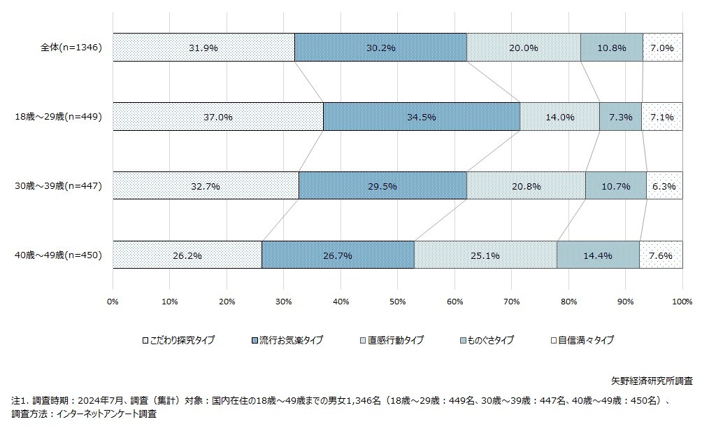 矢野経済研究所