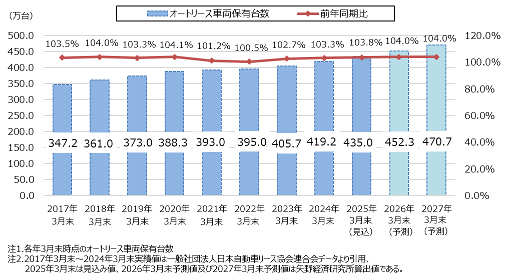 矢野経済研究所