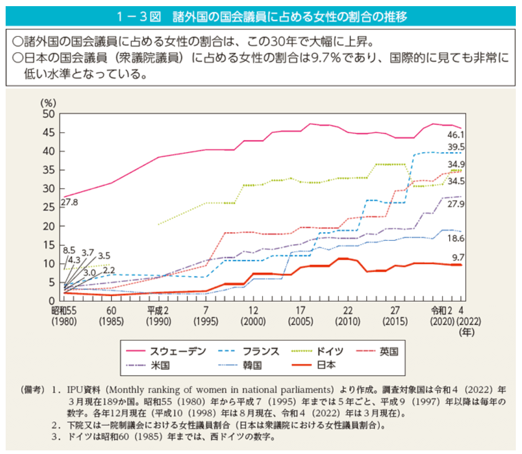 日本のジェンダー不平等の問題は？　事例から考える対策について解説