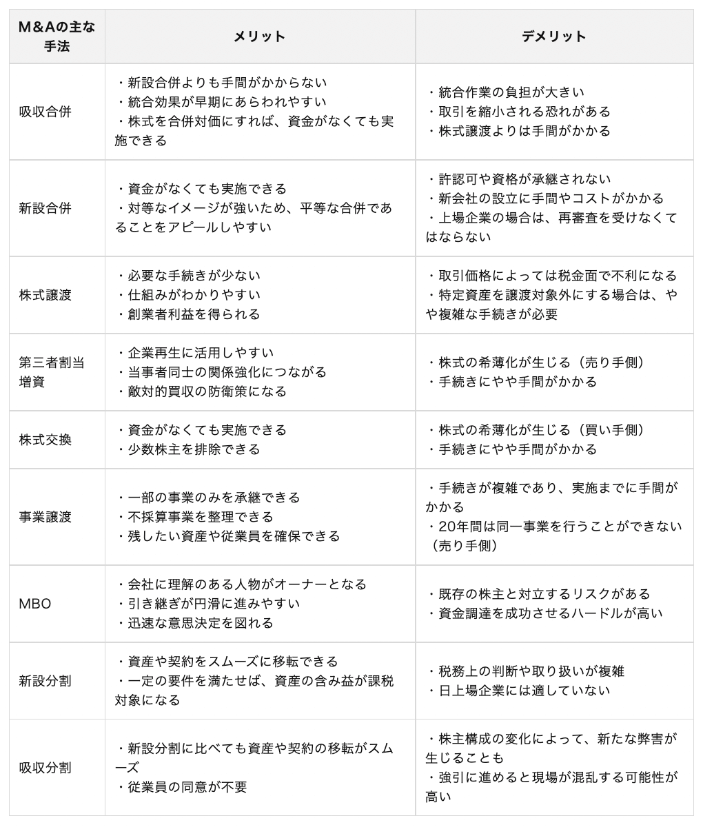 M&Aとは