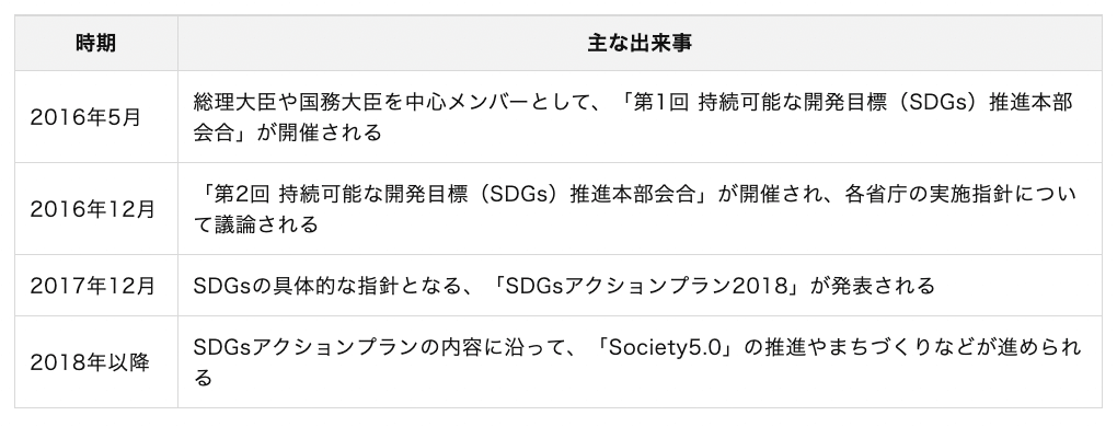 SDGsとは？　17の目標や日本・海外の実情、導入事例を解説