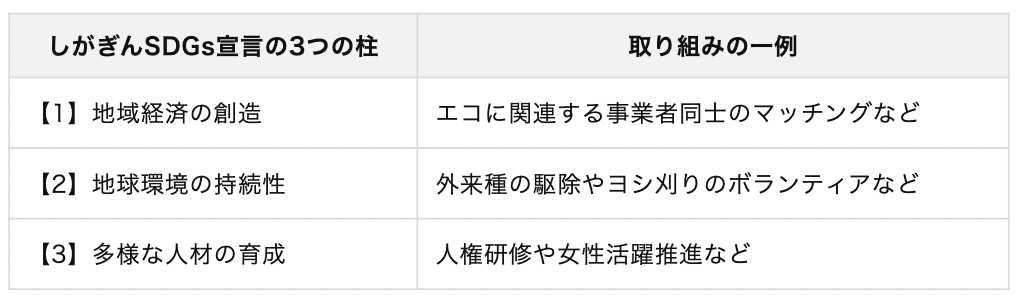 SDGsとは？　17の目標や日本・海外の実情、導入事例を解説