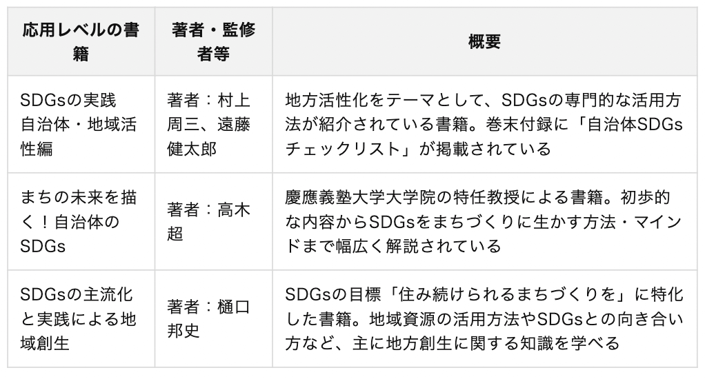 SDGsとは？　17の目標や日本・海外の実情、導入事例を解説