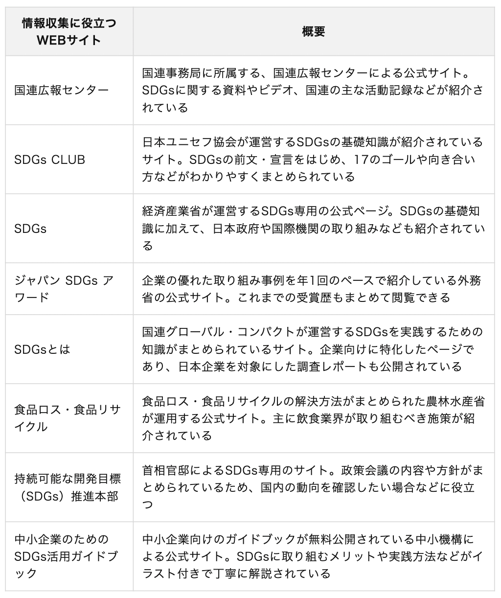 SDGsとは？　17の目標や日本・海外の実情、導入事例を解説