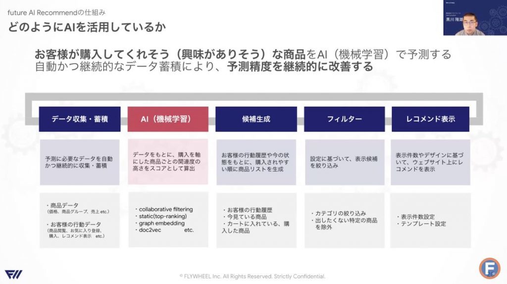 AI活用でECのレコメンドはどう変わる？事例と効果を専門家が解説【future AI Recommendセミナー】