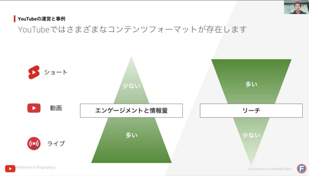 YouTubeショッピングとは？機能や企業の活用事例をGoogle担当者が詳しく解説【セミナーレポート】