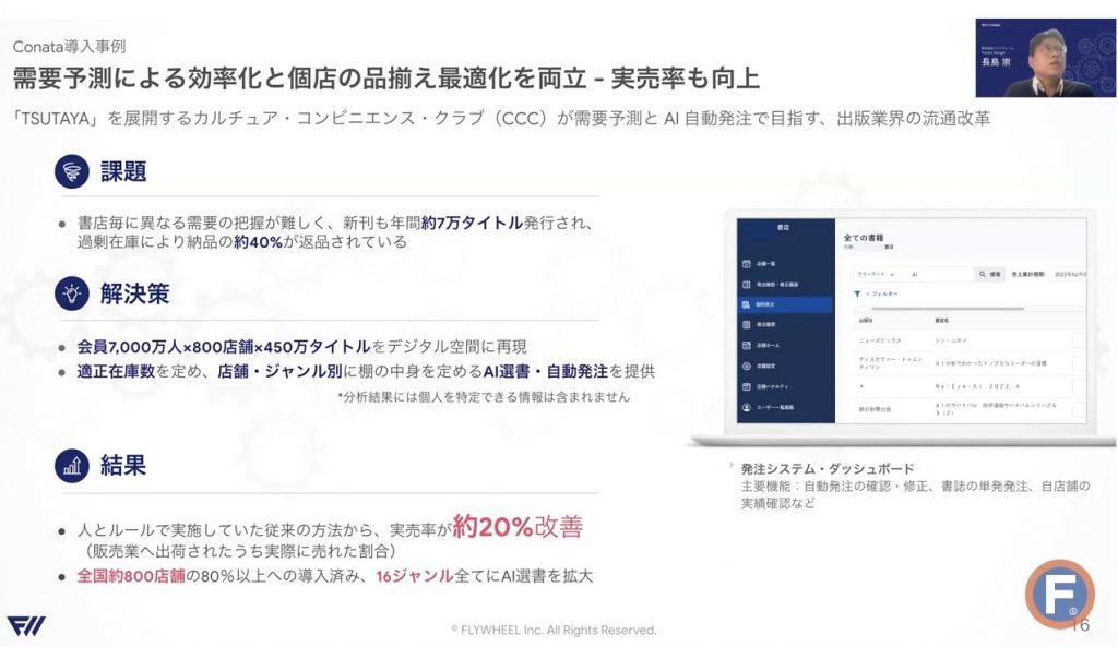 AI活用でECのレコメンドはどう変わる？事例と効果を専門家が解説【future AI Recommendセミナー】