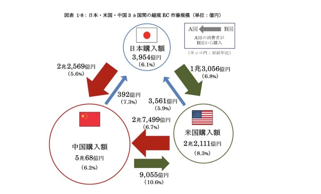 ECサイトを多言語化するメリットは？やり方や注意点も紹介