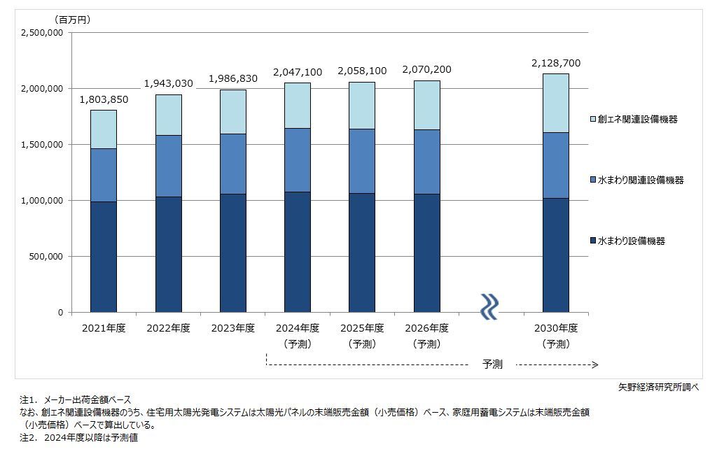 矢野経済研究所