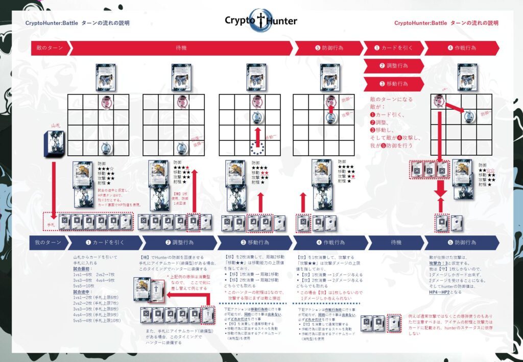 【NFT×ボードゲーム】CryptoHunter（クリプトハンター）の魅力や開発秘話をファウンダーSAKAIさんにインタビュー