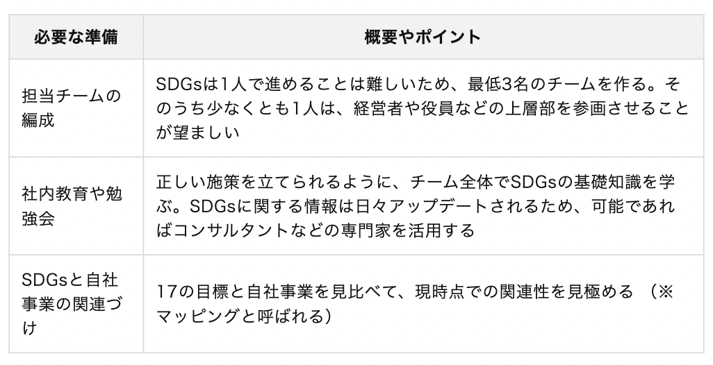 SDGsとは？　17の目標や日本・海外の実情、導入事例を解説