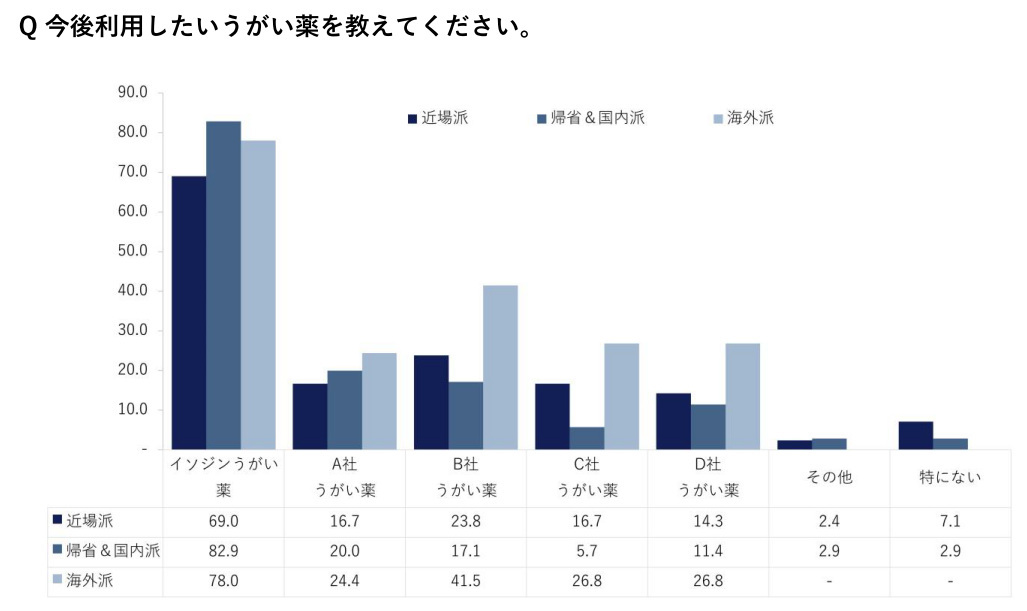 ムンディファーマ、年末年始の過ごし方に関する感染症意識調査、昨年に比べ感染症対策への“気の緩み”が4割以上に