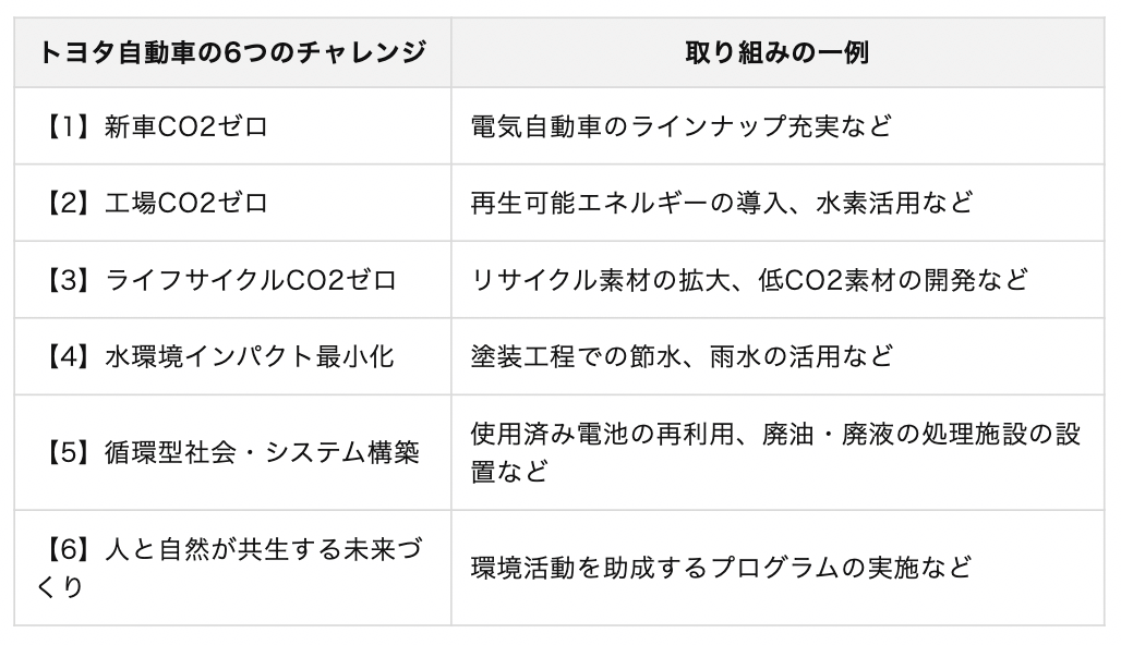 SDGsとは？　17の目標や日本・海外の実情、導入事例を解説