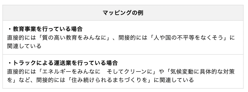 SDGsとは？　17の目標や日本・海外の実情、導入事例を解説